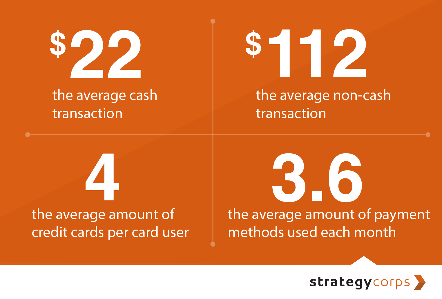 credit card vs cash essay