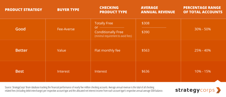 Use Good/Better/Best for Checking Success - StrategyCorps